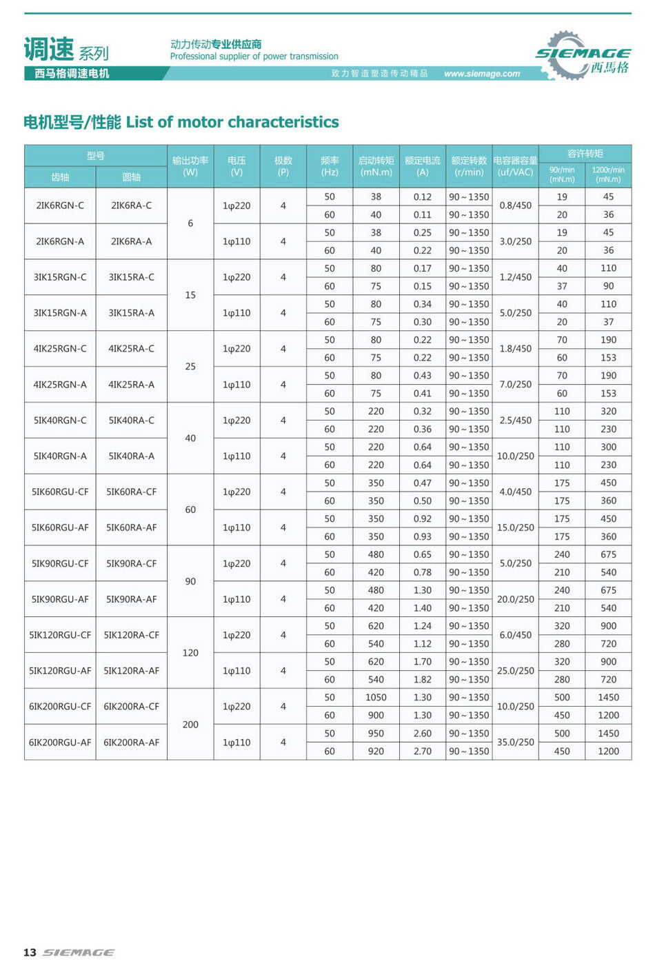西馬格調(diào)速馬達