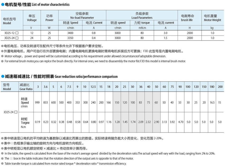 有刷直流電機70*70:25W