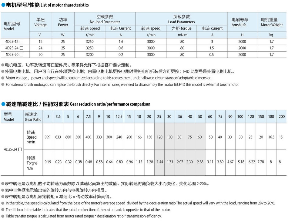 無(wú)刷直流電機(jī)80*80:80W