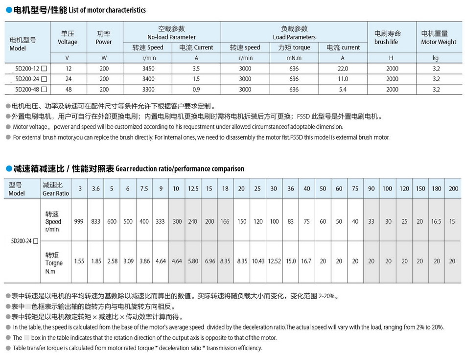 有刷直流電機90*90:200W