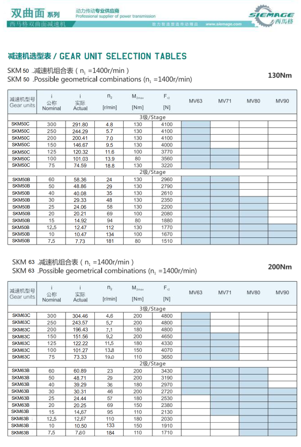 雙曲面減速機技術(shù)參數(shù)